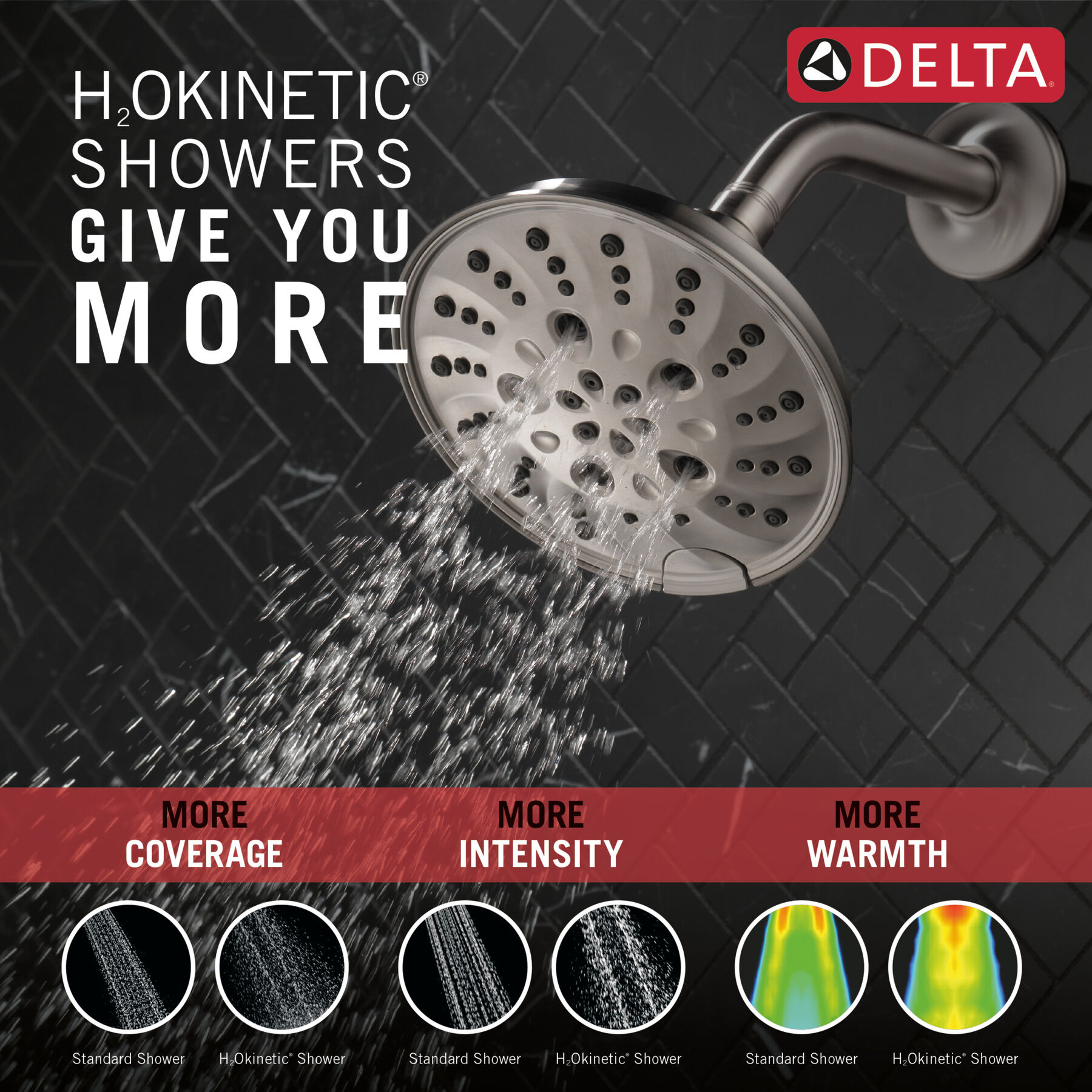 H<sub>2</sub>Okinetic® 5-Setting Traditional Raincan Shower Head (Recertified), image 1