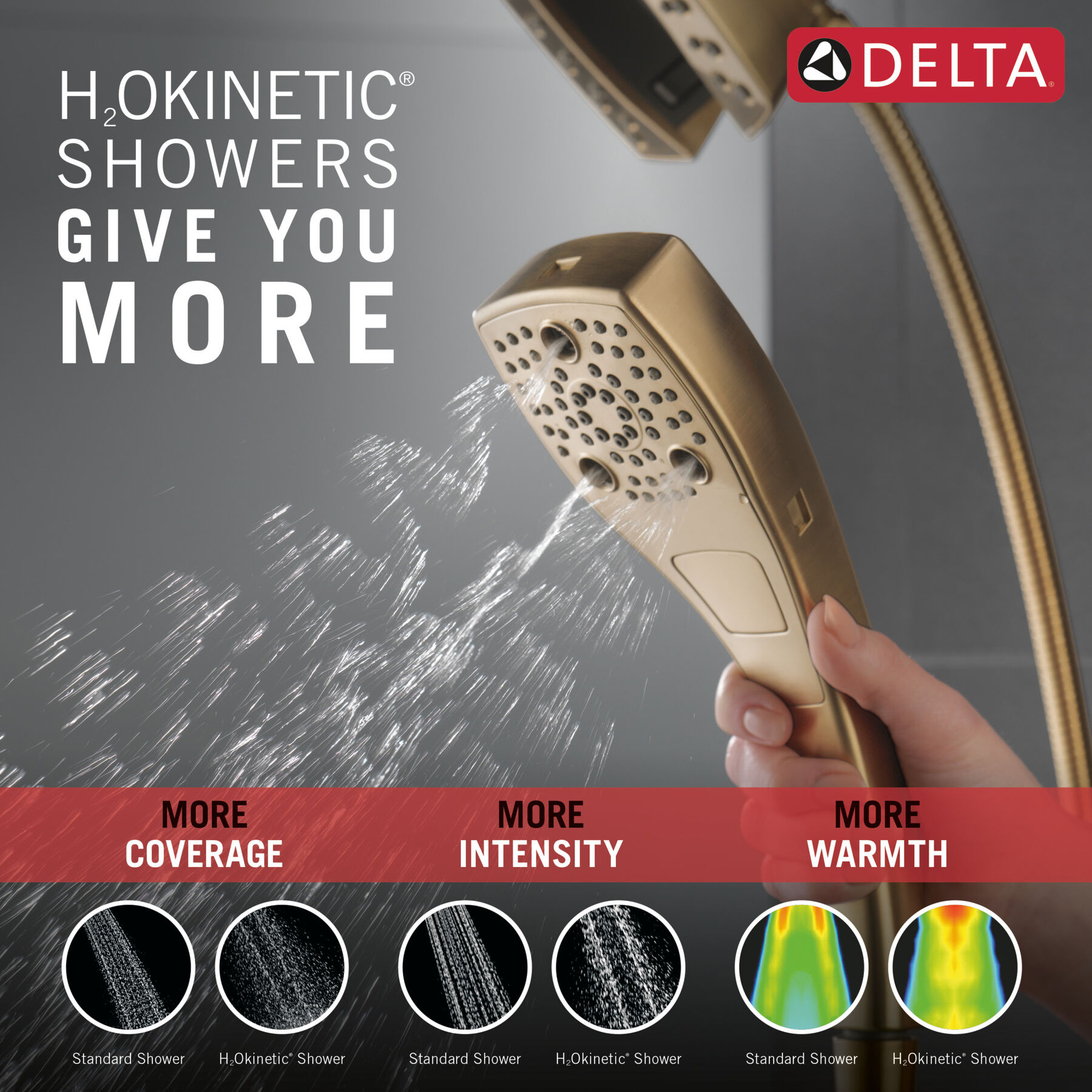 H<sub>2</sub>Okinetic® In2ition® 5-Setting Two-in-One Shower (Recertified), image 1