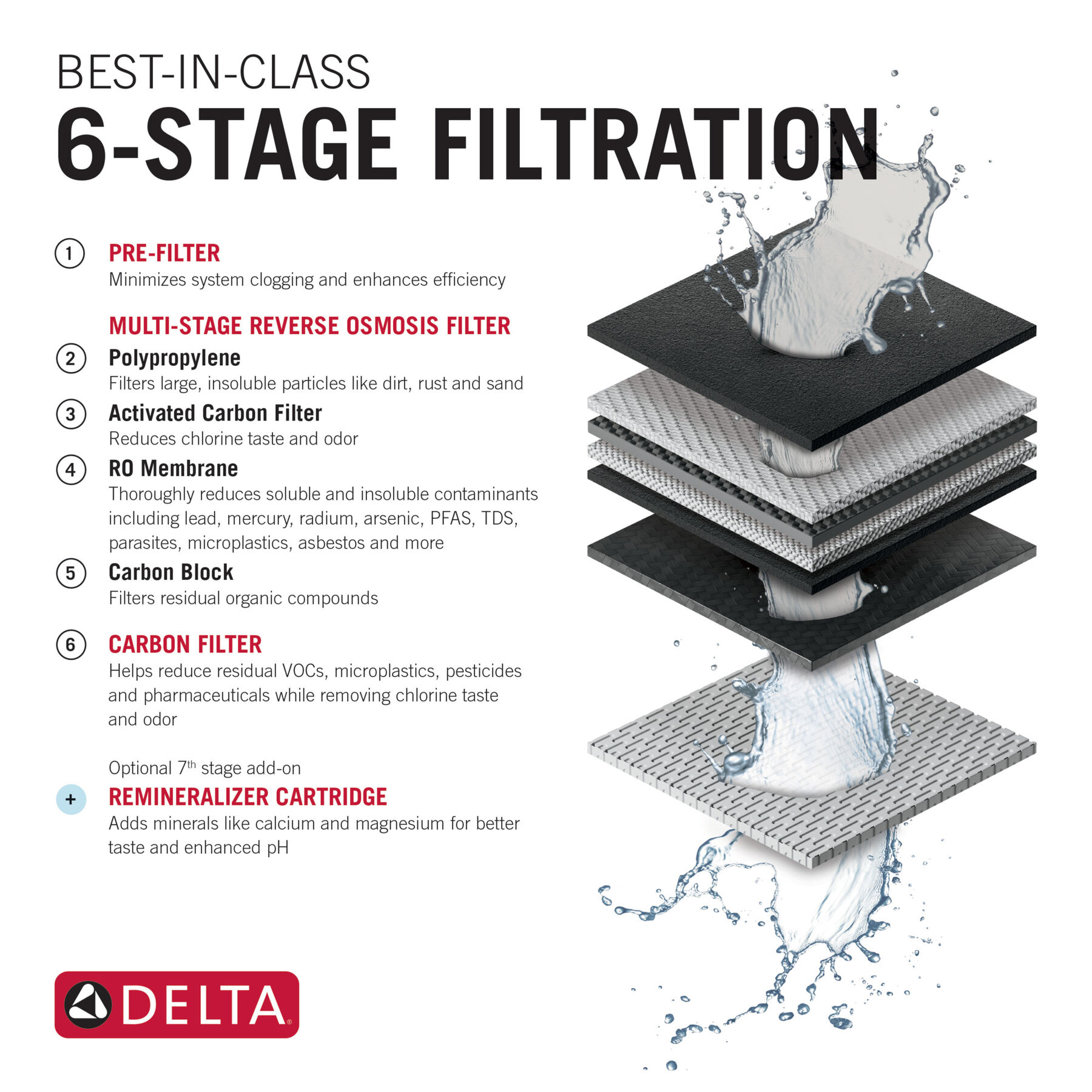 Reverse Osmosis Remineralization Cartridge, image 2