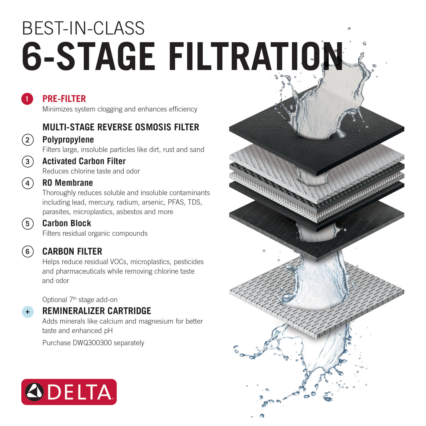 Reverse Osmosis Replacement Pre-Filter Cartridge , image 1