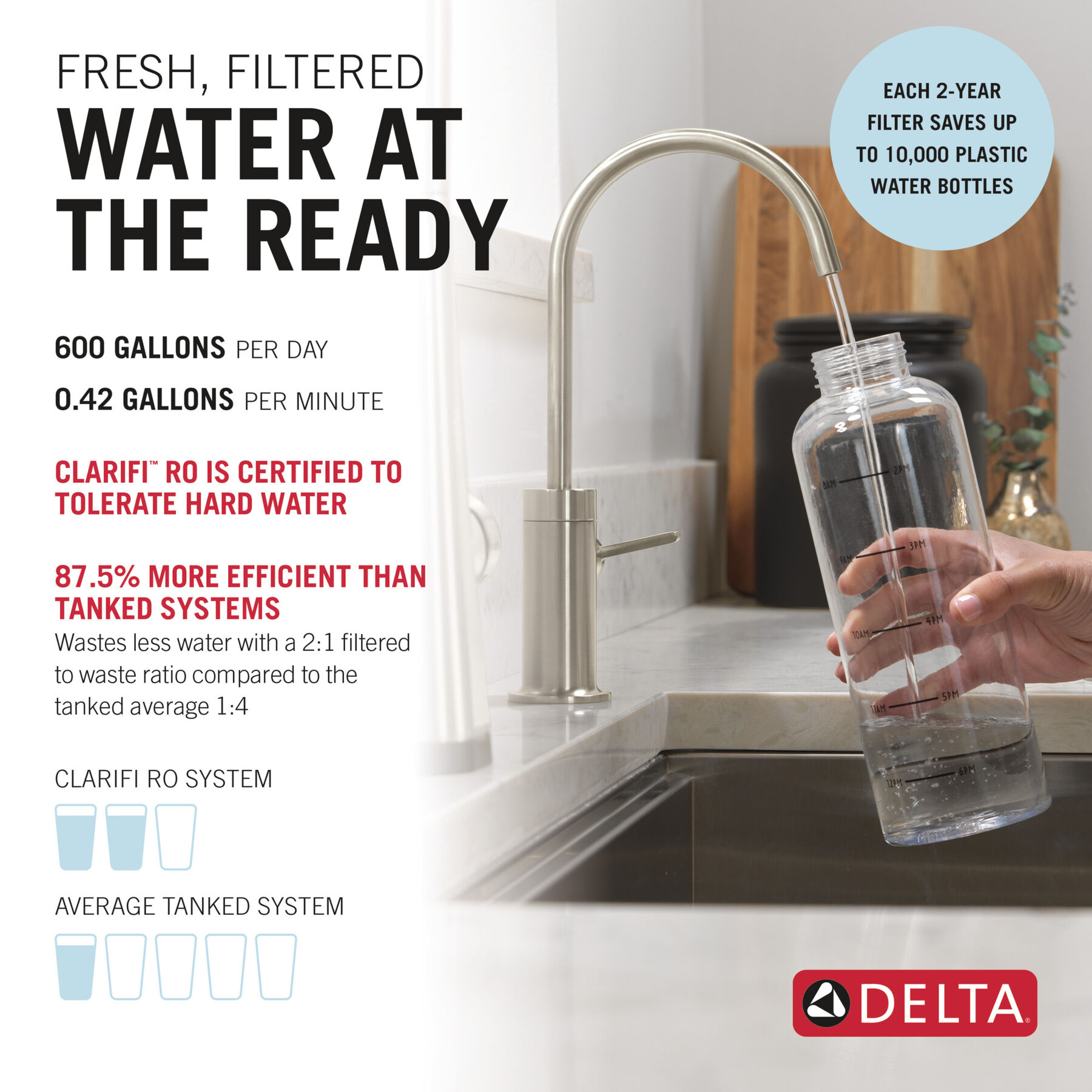 Tankless Under Sink 6-Stage Reverse Osmosis System, image 28