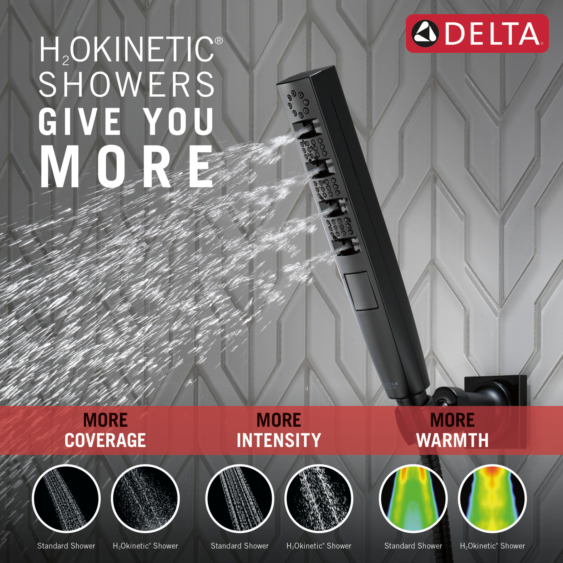 H<sub>2</sub>Okinetic® 4-Setting Wall Mount Hand Shower, image 2