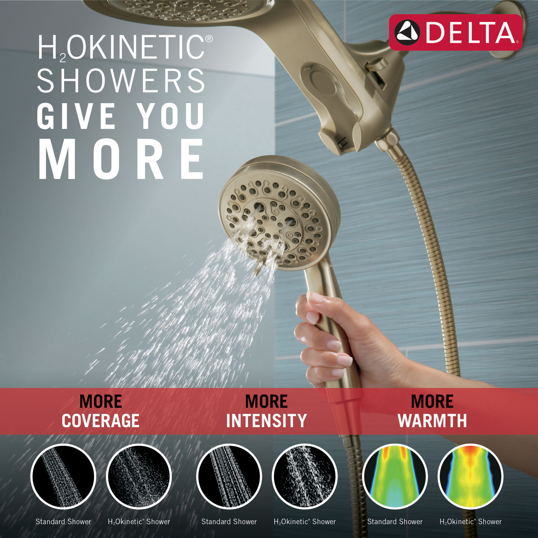 Cabezal de ducha dos en uno de 5 ajustes HydroRain® H2Okinetic® (producto recertificado), imagen 1