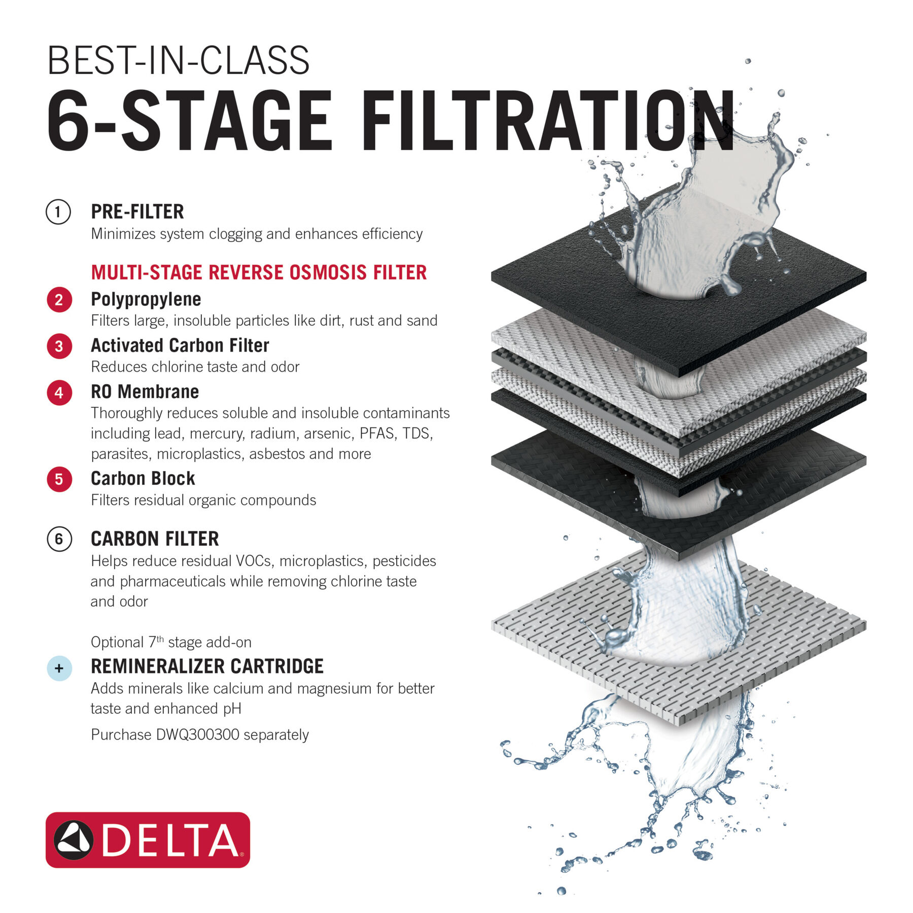 Reverse Osmosis Water Filter Replacement Cartridge, image 1