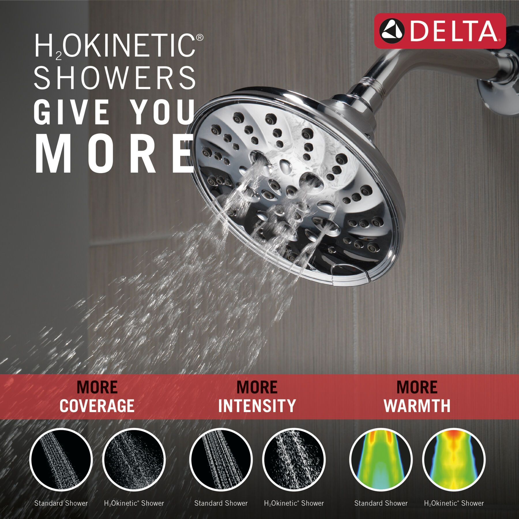 Regadera tipo lluvia H<sub>2</sub>Okinetic® tradicional de 5 funciones, imagen 1