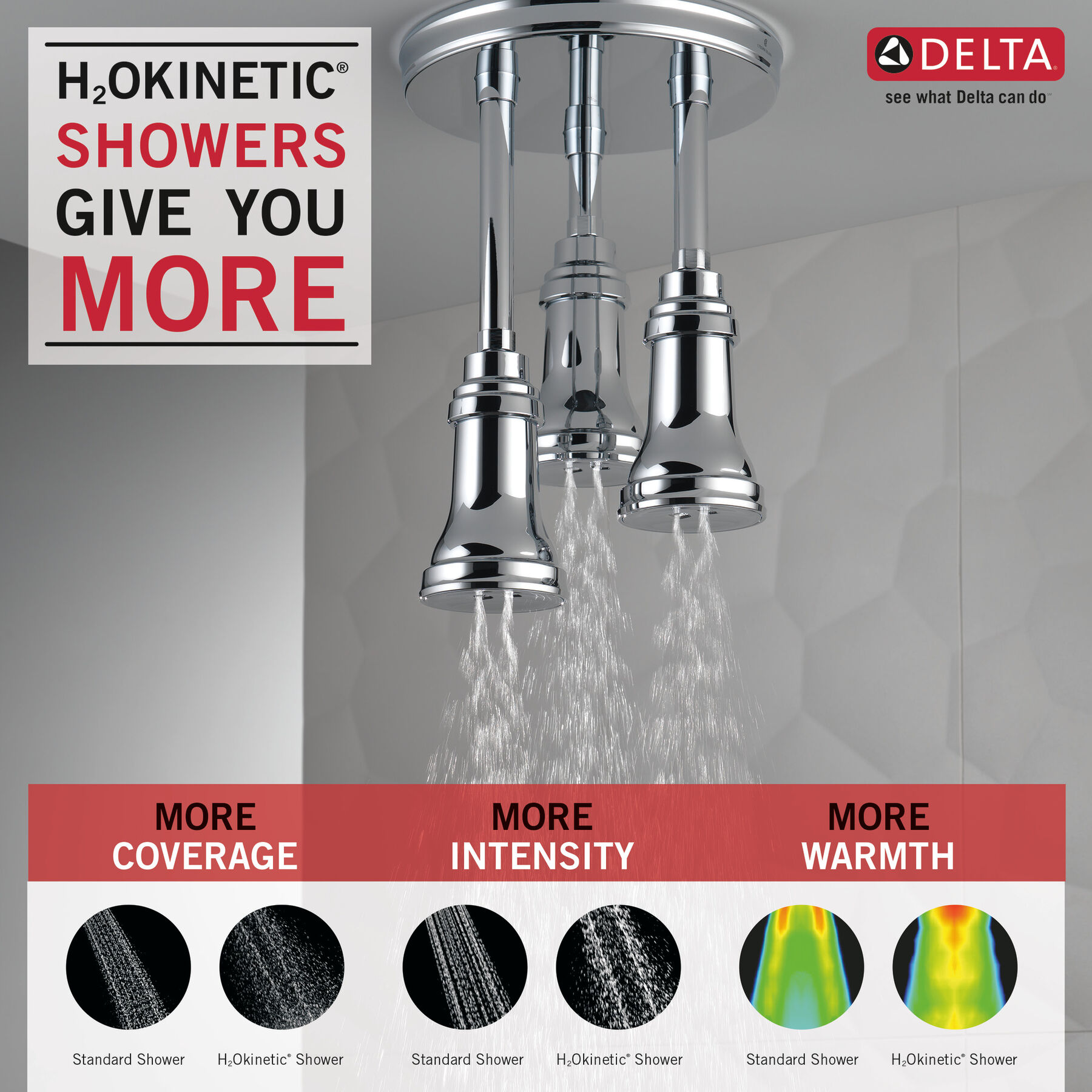 Regadera tipo lluvia colgante H<sub>2</sub>Okinetic®, imagen 1