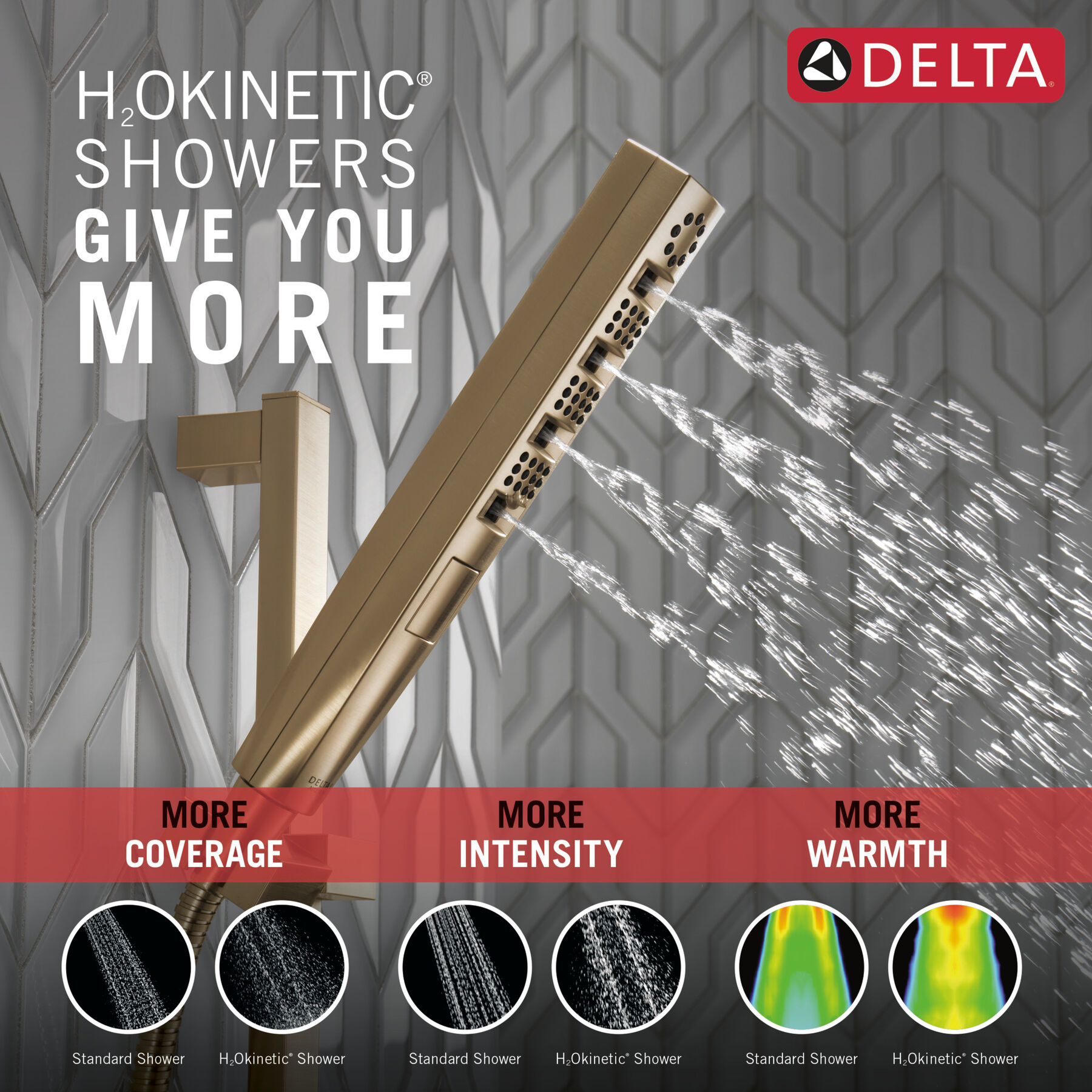 H<sub>2</sub>Okinetic® Hand Shower 1.75 GPM w/Slide Bar 4S (Recertified), image 1