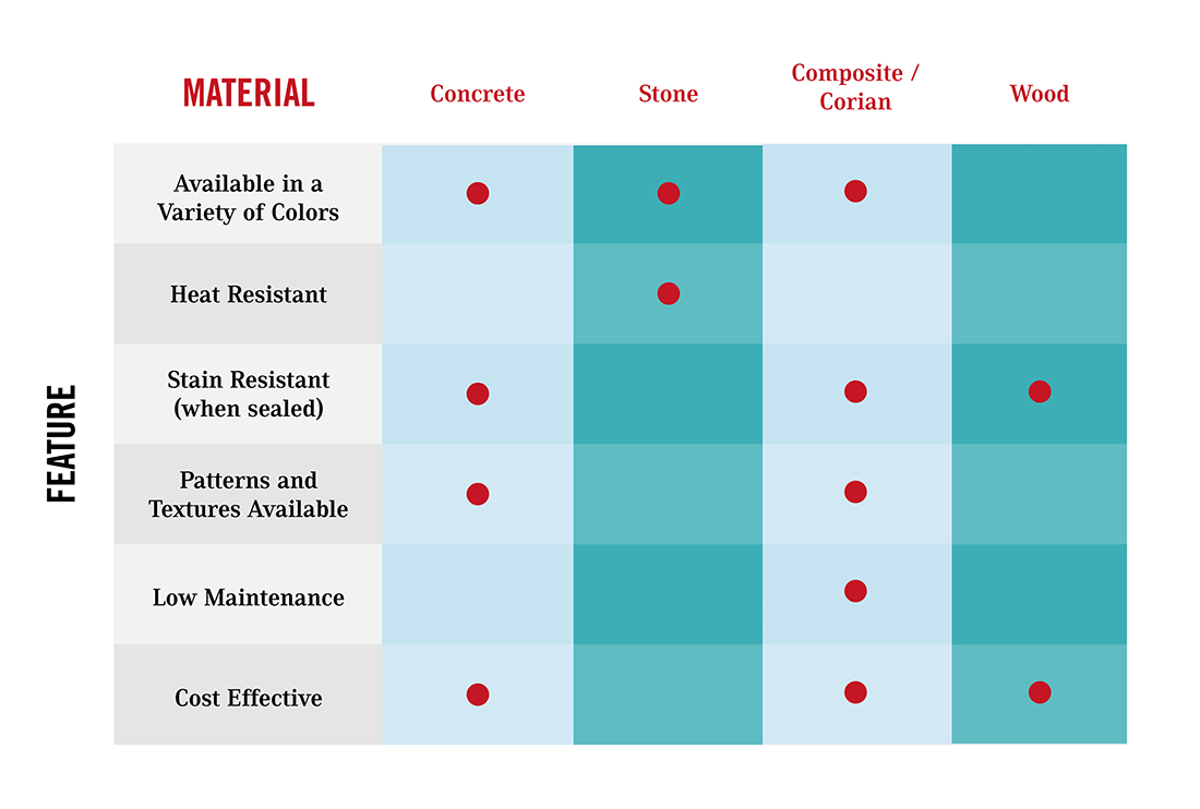 Comparación de materiales para encimeras de cocina