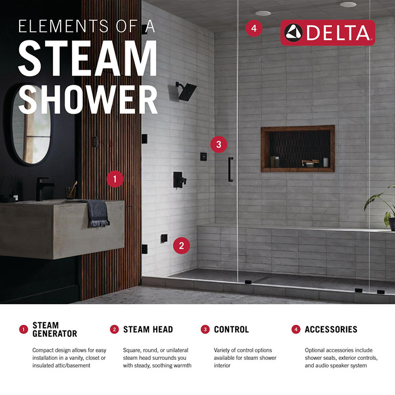 img infographic steam shower project planning guide blog.jpgimg infographic steam shower project planning guide blog