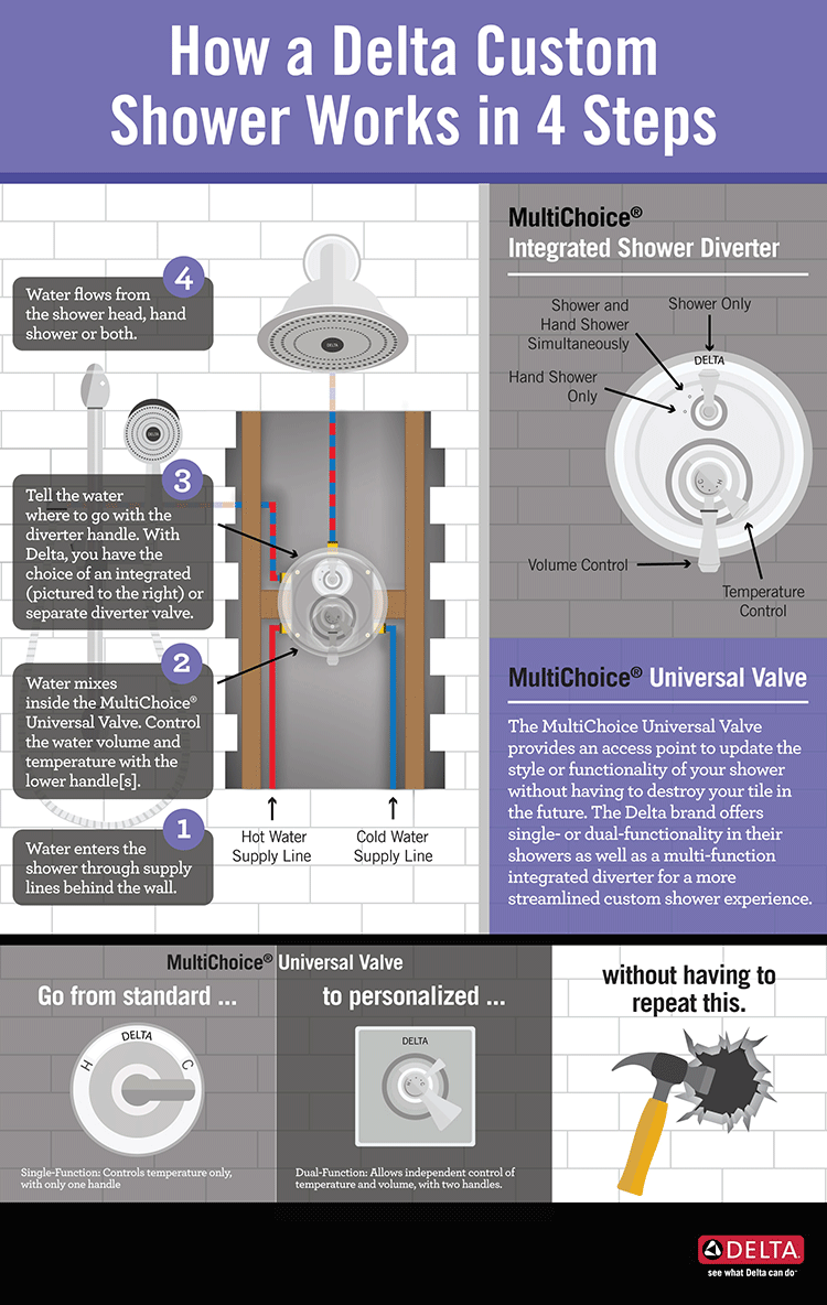 CustomShower Infographic